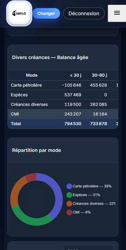Dashboard mobile VAYLO - Vue 2